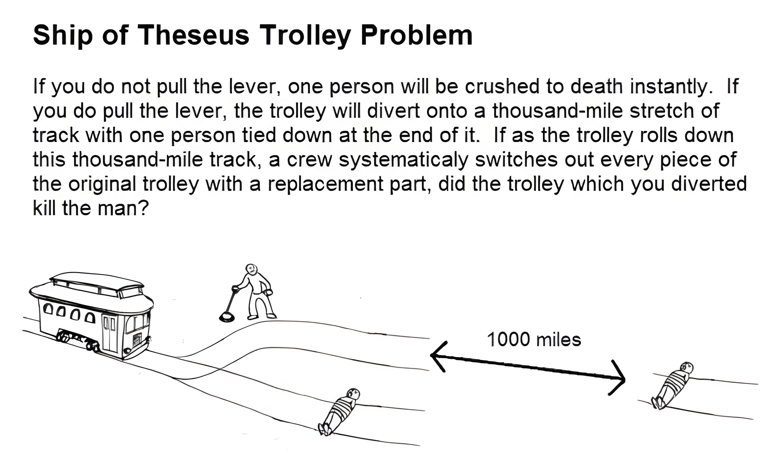 Ship Of Theseus Trolley Problem